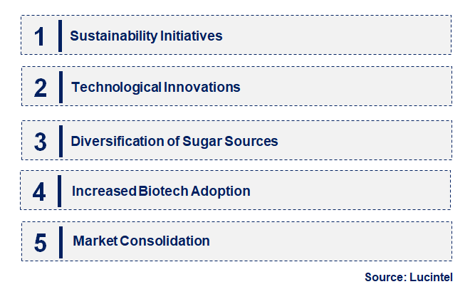 Sugar Beet by Emerging Trend